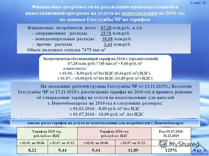 сайт госслужбы по тарифам. жкх постановление правительства 97. Cap тарифы. постановление правительства 400 коммунальные услуги. приказ по тарифам.