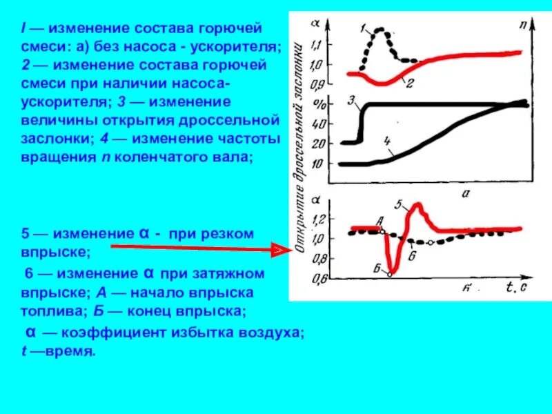 Компоненты, входящие в состав горючей смеси:. Виды горючей смеси. Назовите составы горючей смеси. Изменение состава топлива. Качество горючей смеси