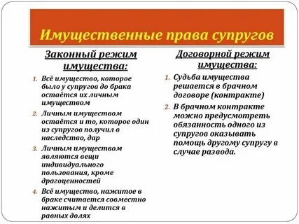 Личные неимущественные отношения супругов ответ