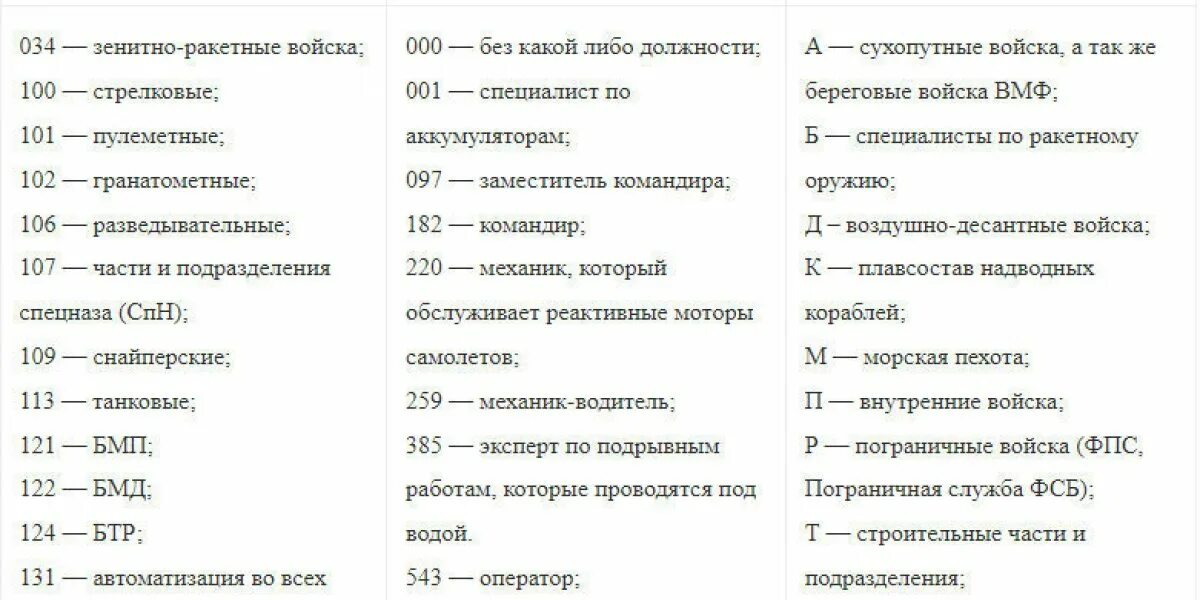 Список подлежащее мобилизации. Список мобилилизованных. мобилизация в россии 2025 таблица. списки второй волны мобилизации. вторая волна мобилизации возраст.