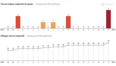 Погода в чувашии сегодня и завтра