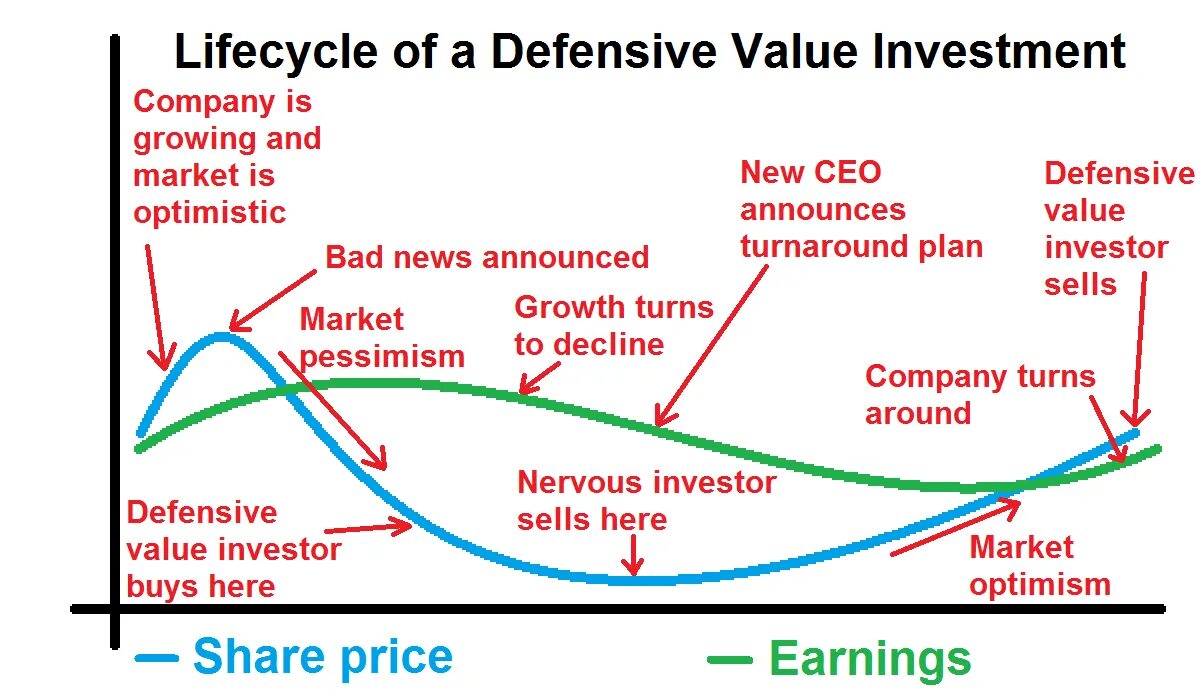 Fair value. Value investing Strategies. Investment Valuation. Fair value опционов.