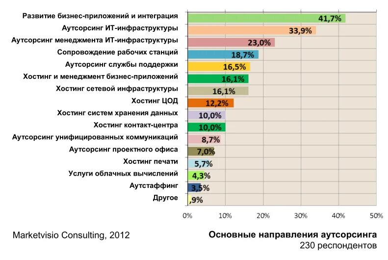 Аутвирс. It аутсорсинг реклама. Схема аутсорсинга бухгалтерии. Виды аутсорсинга. Аутсорсинговые фирмы.
