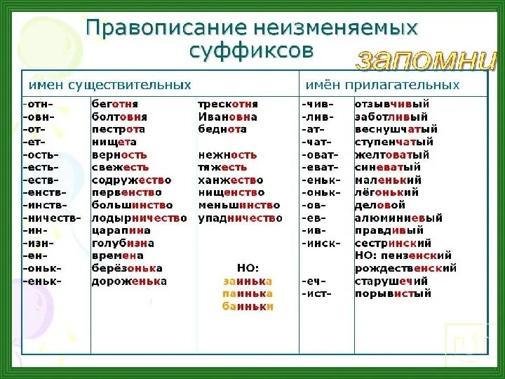 Правописание ая ое. Суффиксы существительных в русском языке 2 класс. Неизменяемые суффиксы прилагательных. Неизменяемые суффиксы существительных. Неизсеняемые суффикс прилагательных.