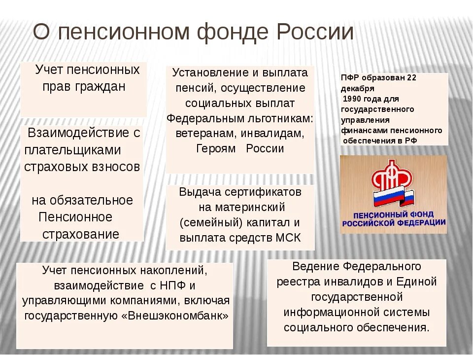 Пенсионный фонд РФ. Выплаты по пенсионному обеспечению. Виды пенсионного обеспечения. Пенсионный фонд РФ обеспечивает.