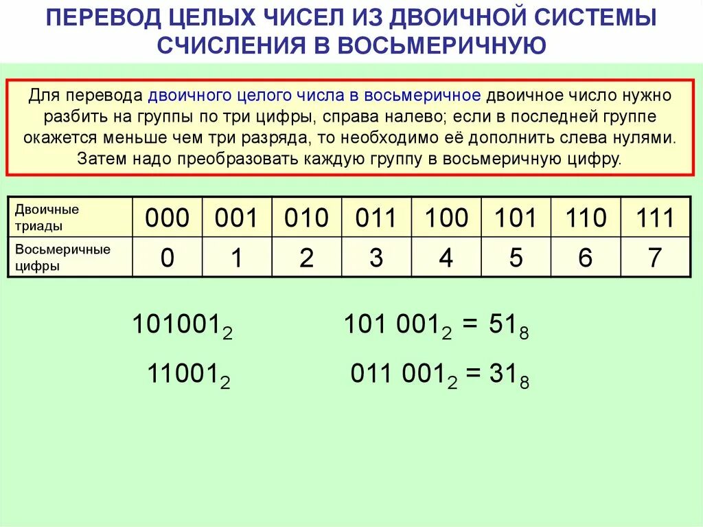 Как перевести число в 8 систему. Система счисления из 8 в двоичную систему. Переведите двоичную систему счисления в восьмеричную.. Из двоичной в десятичную систему счисления. Как переводить числа в двоичную систему счисления из восьмеричной.