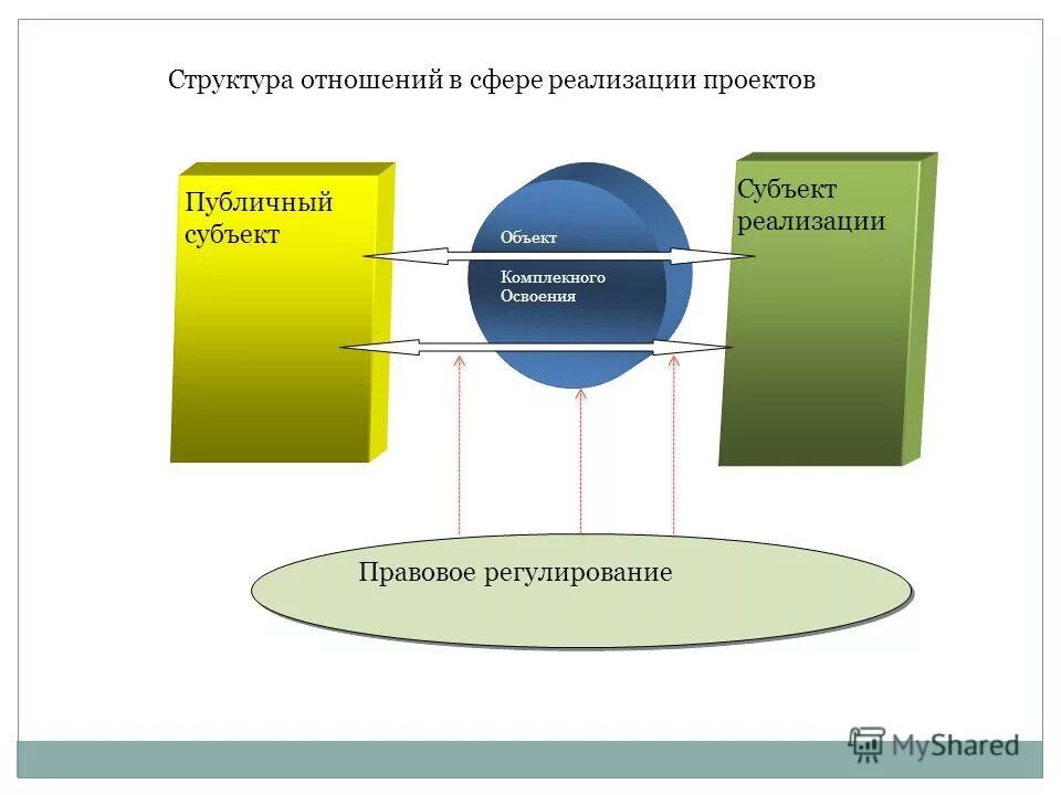 Субъектами реализации выступают