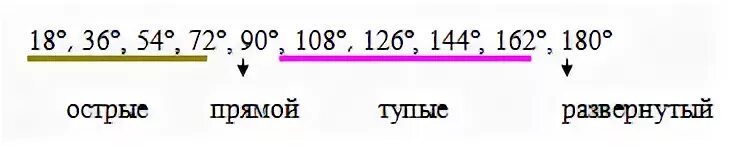 Острый градус