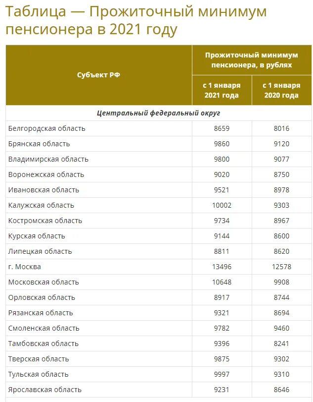 Прожиточный в тюмени