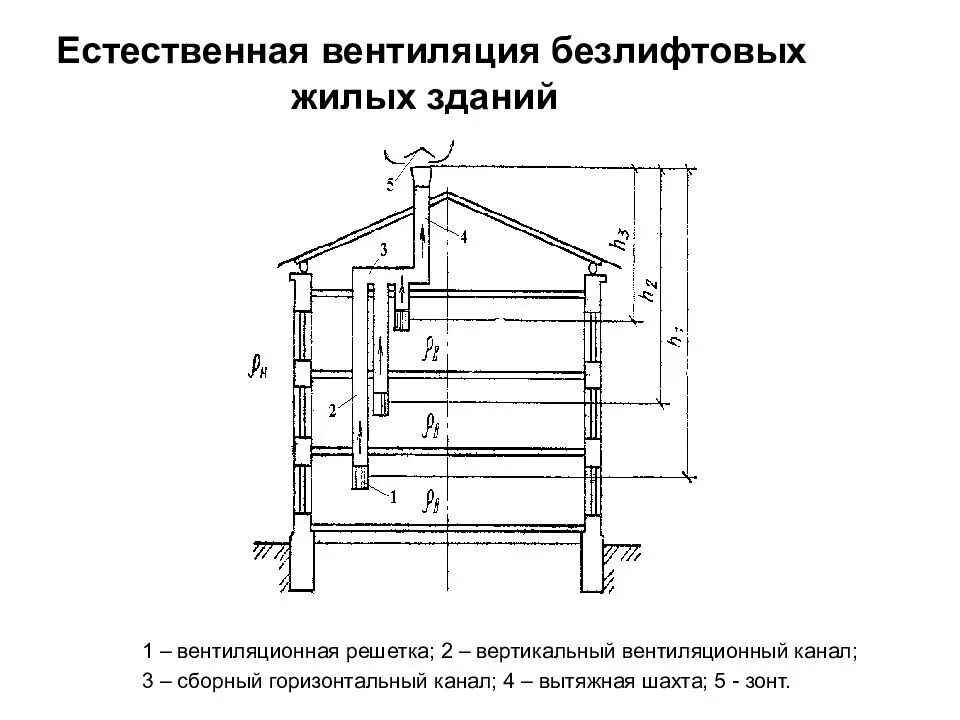 С естественным побуждением. Принципиальная схема вытяжной естественной вентиляции. Схема вытяжной естественной канальной вентиляции. Система вытяжной вентиляции жилых зданий схема. Принципиальная схема системы естественной вентиляции.