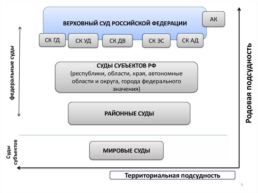 Вс субъекта рф