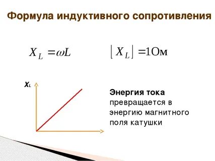 Как зависит индуктивное сопротивление от частоты