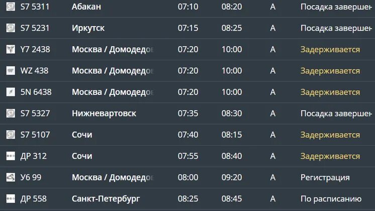 Во сколько сегодня вылетел. Табло аэропорта. Аэропорт Новосибирск расписание рейсов Международный. Табло прилета Толмачево. Аэропорт Толмачево табло вылета.