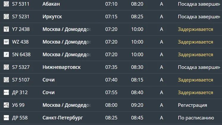 Во сколько прибыл самолет сегодня. Табло аэропорта. Аэропорт Новосибирск расписание рейсов Международный. Табло прилета Толмачево. Аэропорт Толмачево табло вылета.