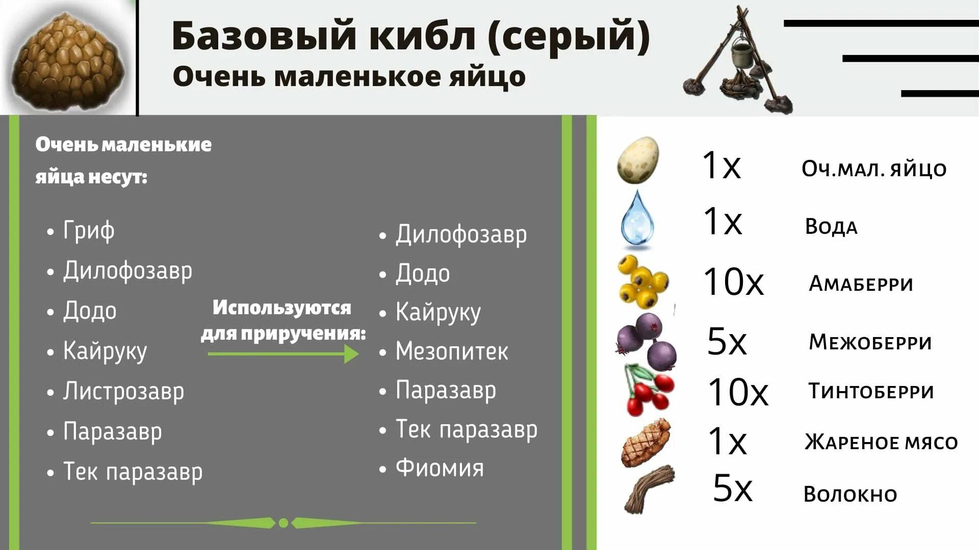 Ark таблица. Арк киблы таблица. крафт кормов арк. рецепты кормов в арк. арк мобайл рецепты корма.