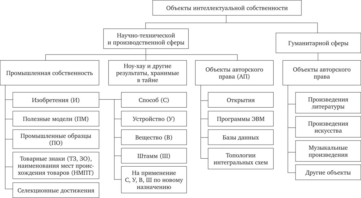 Стратегия использования риска. Стратегии управления рисками. методы управления рисками схема. методы управления риском схема. методы управления рисками уклонение.