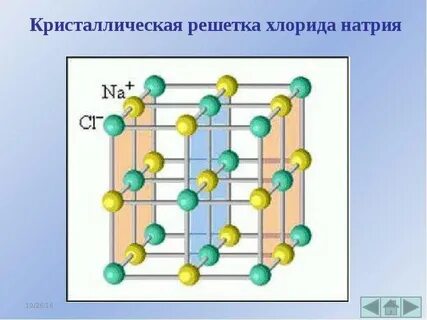 Кристаллическая решетка натрия