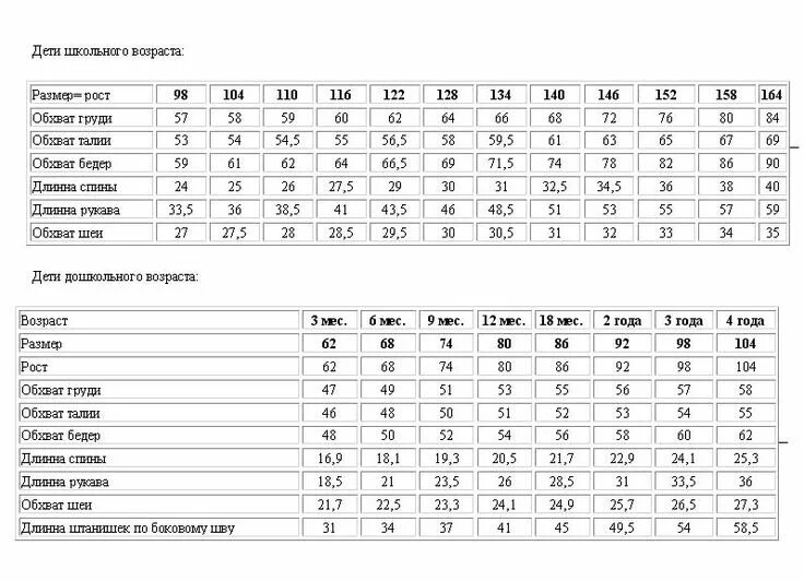 Рост ребенка в 15 лет. Мерки детей по возрасту таблица для вязания. Таблица мерок детских штанов для вязания. Таблица детских размеров одежды по возрасту для вязания спицами. Обхват шеи у детей таблица для вязания.