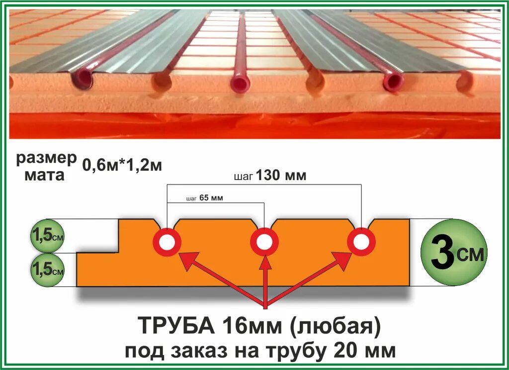 Мат под теплый пол водяной пеноплекс. Мат для труб под теплый водяной пол. Маты для тёплого пола 30мм. Пеноплекс для теплого водяного пола с бобышками.