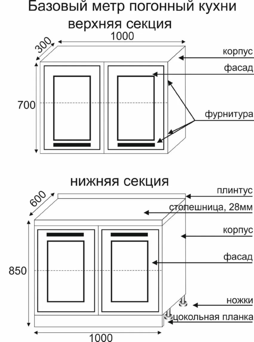 Как вычислить погонный метр. Погонный метр это сколько. погонный метр это сколько в метрах. пегонный метор это сколо. 1 погонный метр.