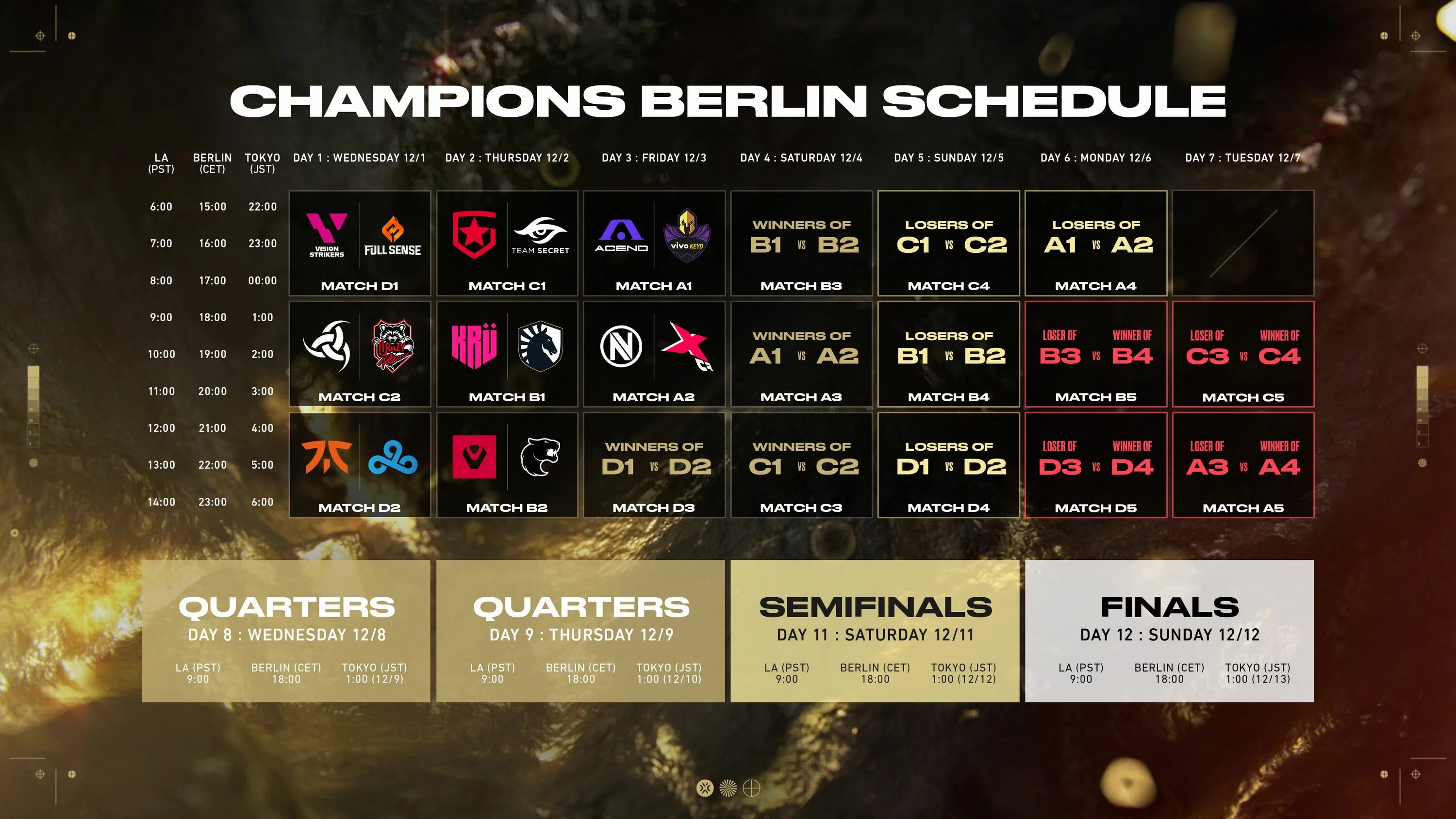 Vct champions сетка. Чемпионс 2022. Лига чемпионов сетка плей-офф 2022. Valorant emea. Vct champions сетка.