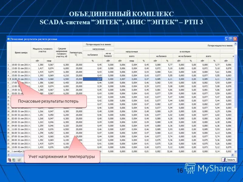Объединенный комплекс программ. Объединенный комплекс программ. Команда к 71 на блоке. Методы диагностики плазмы. Объединенный комплекс программ.