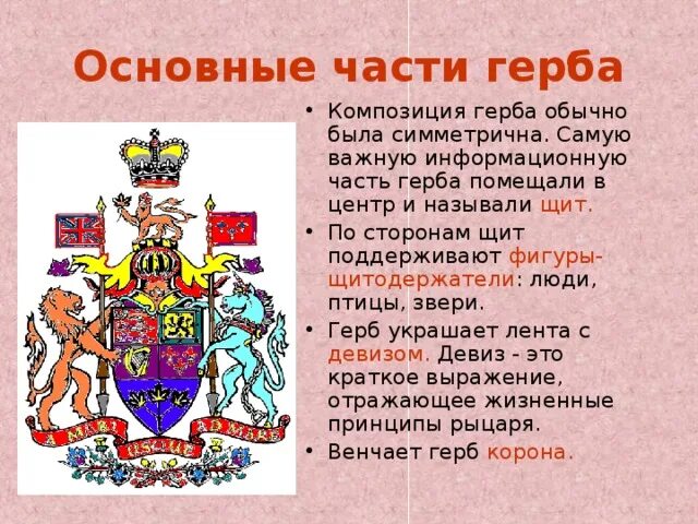 Части герба. Основные части герба. Составные части герба. Составление композиции герба. Из чего состоит герб