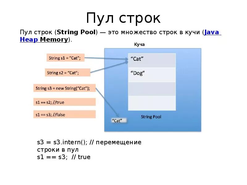 Пул. Пул строк java. Пул в программировании. Пул доклад. Java pooling