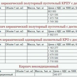 Сколько кирпича в 1 тонне