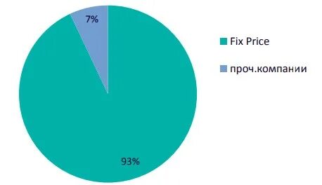 Высокий не 4
