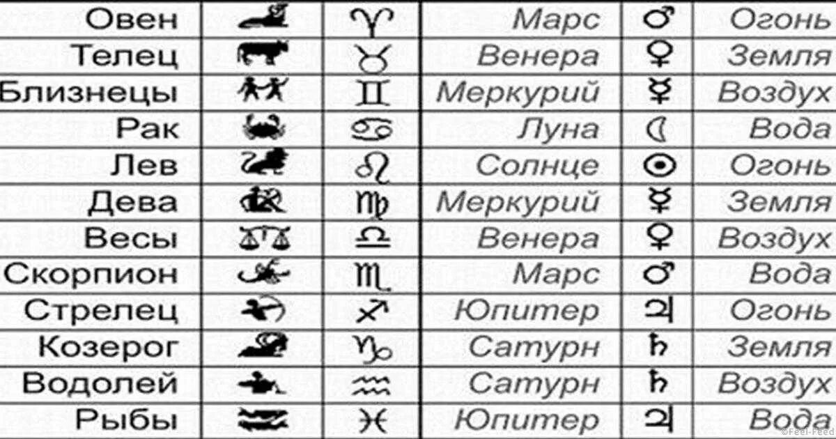 Весы вода или воздух. Знаки зодиака. Знаки зодиака стихии. Знаки зодиака воздух. Знаки стихий по гороскопу.