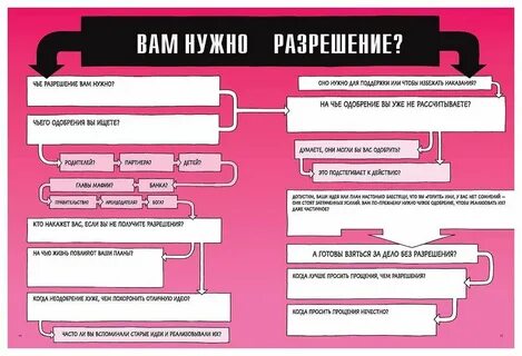 Чье разрешение