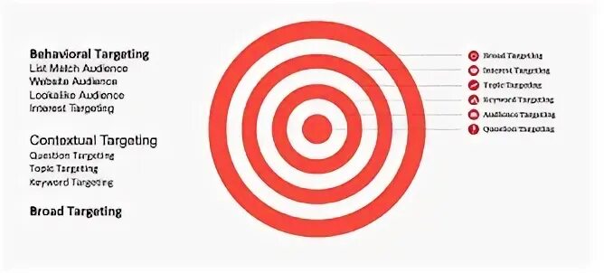 Target blank https. Targeting. Инструменты таргетинга. What is targeting. Behavioral targeting.