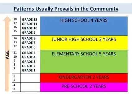 Us education system