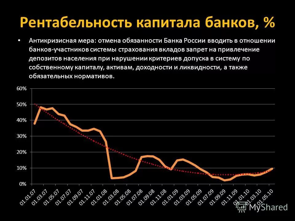вклады запрет снятие