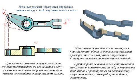 1 2 разреза