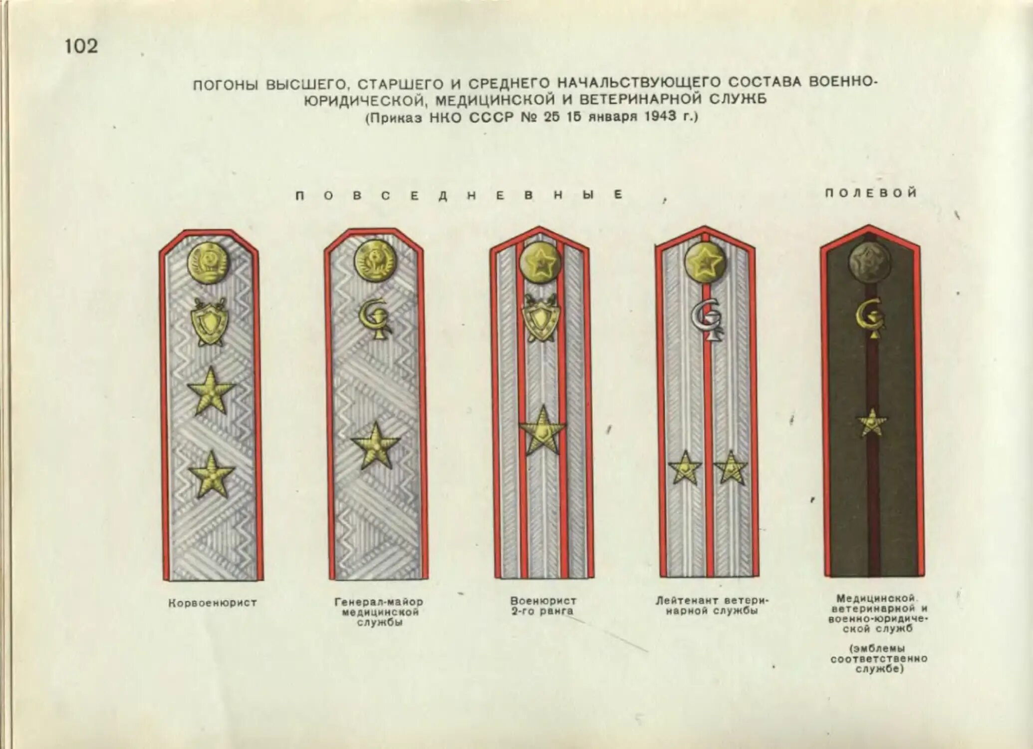 Погоны в годы войны. Погоны красной армии 1943. Погоны медицины РККА 1943. Погоны и звания 1943 в армии СССР. Погоны военно-медицинской службы образца 1943 года.