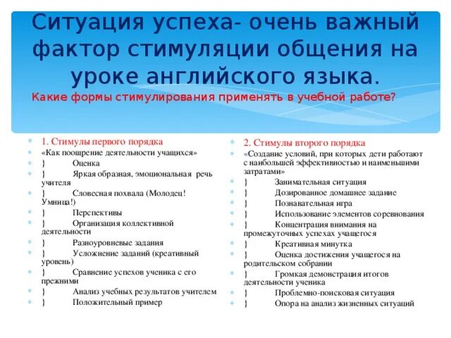 Организация урока иностранного. Режимы работы на уроке английского языка. Формы работы на уроке английского языка. Формы работы на уроке ситуация успеха. Режимы работы на уроке иностранного языка.