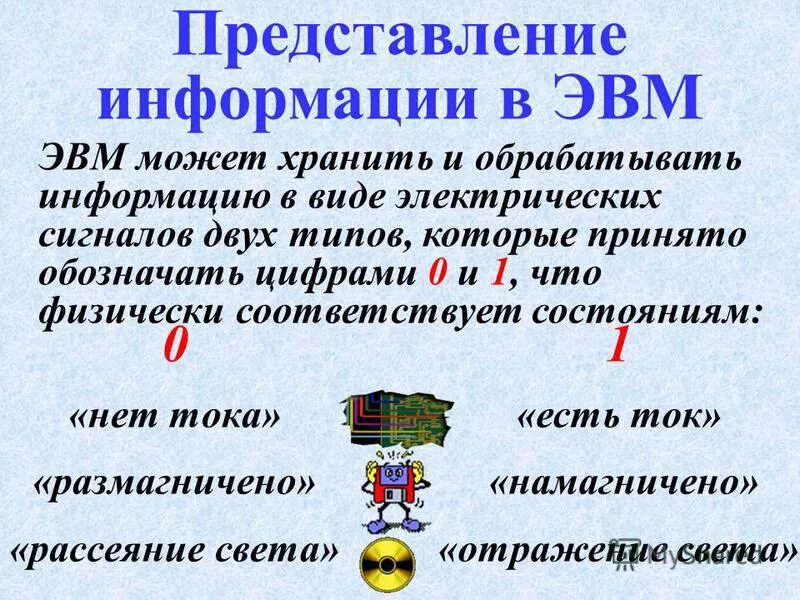 Также представить информацию. Представление информации в ЭВМ. Способы представления информации в ЭВМ. Способы представления информации для ввода в ЭВМ. Методы и формы представления информации в ЭВМ.