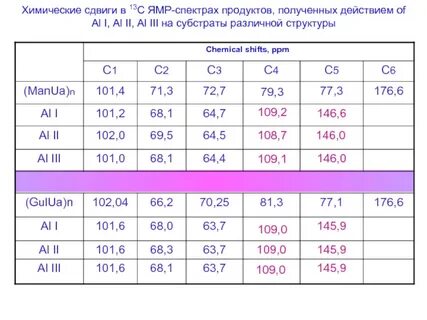Хим сдвиг