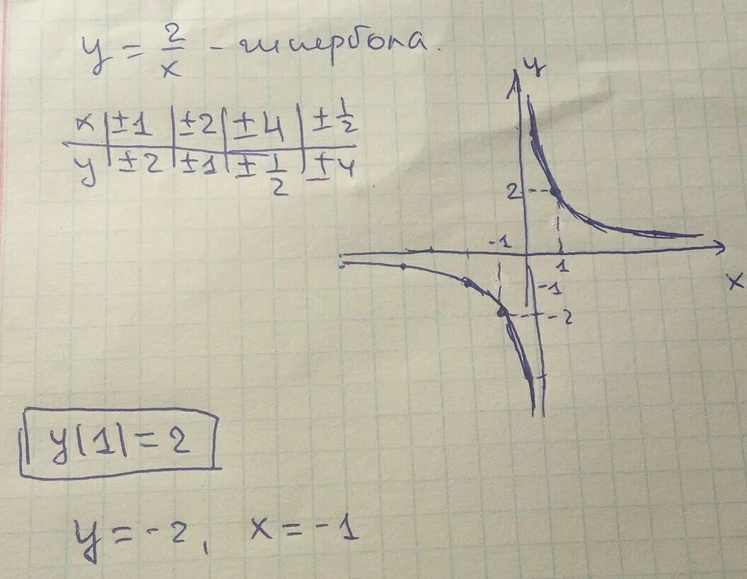 Игрек равно 10 деленное на икс. Функция 1/x 2. Графики y x2. График y x делить на 2. Построение графиков y=один деленное на х.