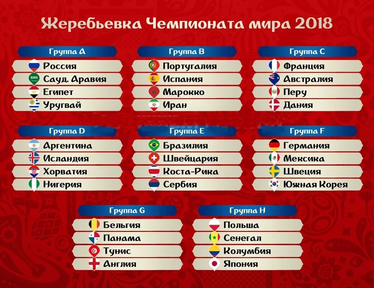 Чемпионат 2018 страны. Страны участники ЧМ 2018.