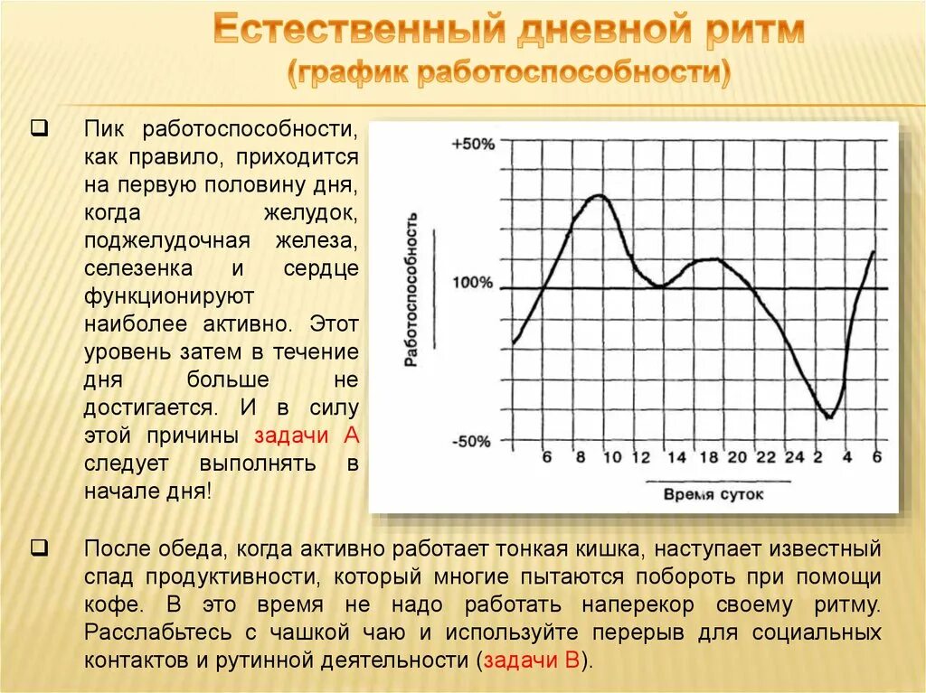 Время в течение дня. Суточная динамика умственной работоспособности. Графикраьотоспособности. График работоспособности. График недельной работоспособности.