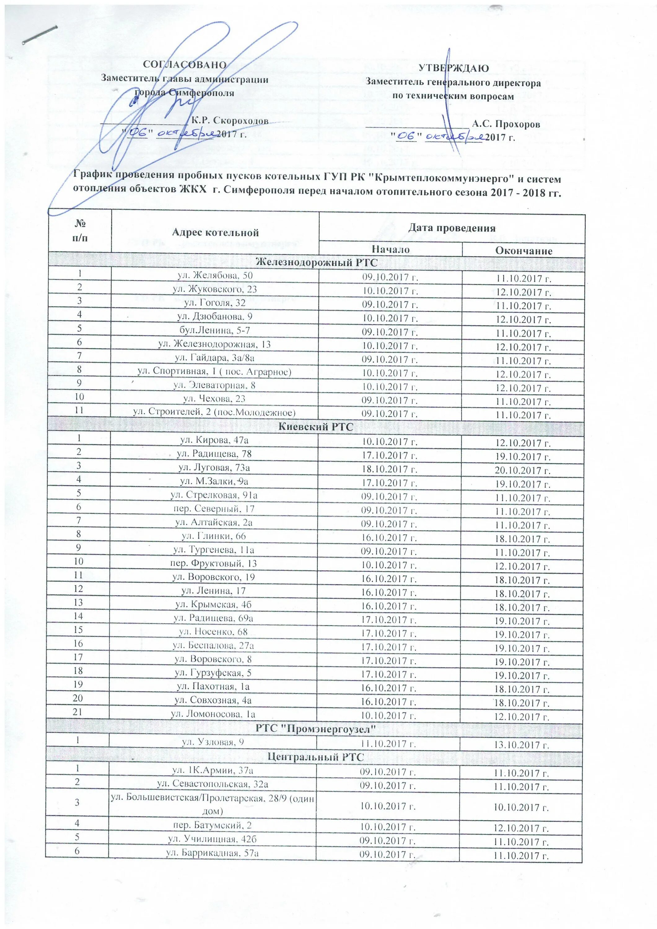 Котельная Крымтеплокоммунэнерго. График запуска котельных Севастополь. Режим работы Крымтеплокоммунэнерго Симферополь. Список котельных Крымского района. Сайты симферополя теплокоммунэнерго личный кабинет