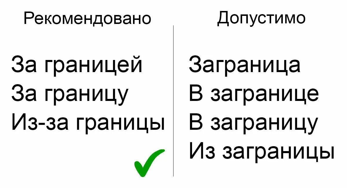 Заграница как пишется слитно. Заграницу или за границу. За границей правописание. Заграницей или за границей. За границу когда слитно когда раздельно.