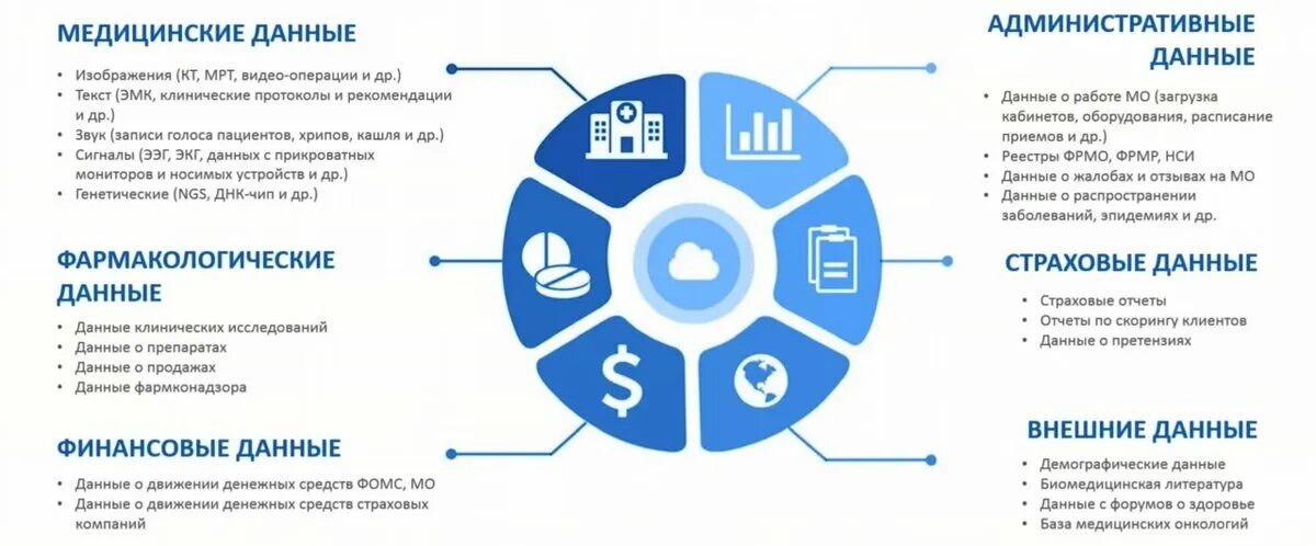 Медицинские данные. Защита медицинской информации. Медицинская база данных. Базы данных в медицине. Медицинский центр безопасность