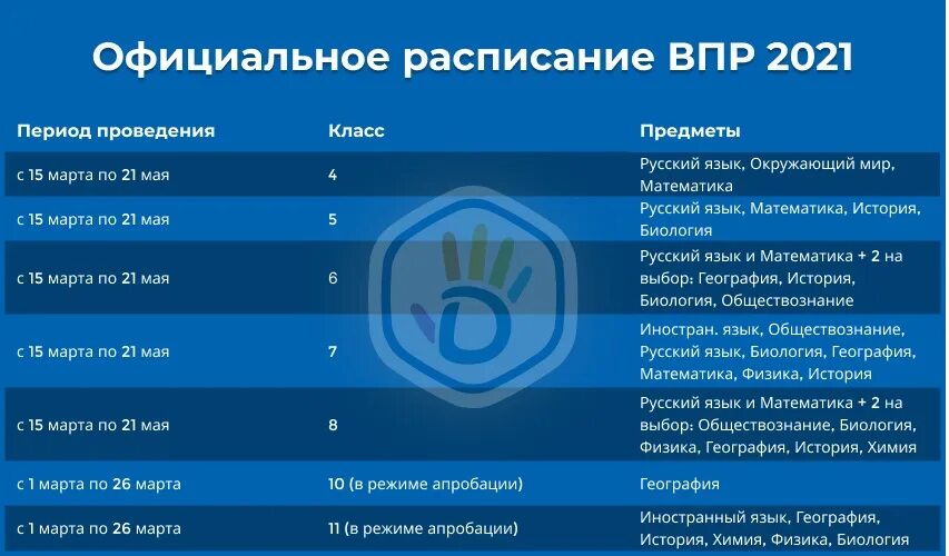 Впр 2025 какие предметы. Впр 2025 расписание. график впр 2025. расписание впр 2025. расписание впр 2025 официальное.