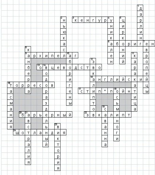 Кроссворд по Австралии. Кроссворд на тему астрали. Кроссворд по географии. Кроссворд на тема австрпоич.