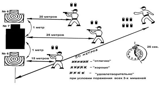 Условия выполнения упражнения 4 из пистолета. Условия выполнения упражнения 4 из пистолета