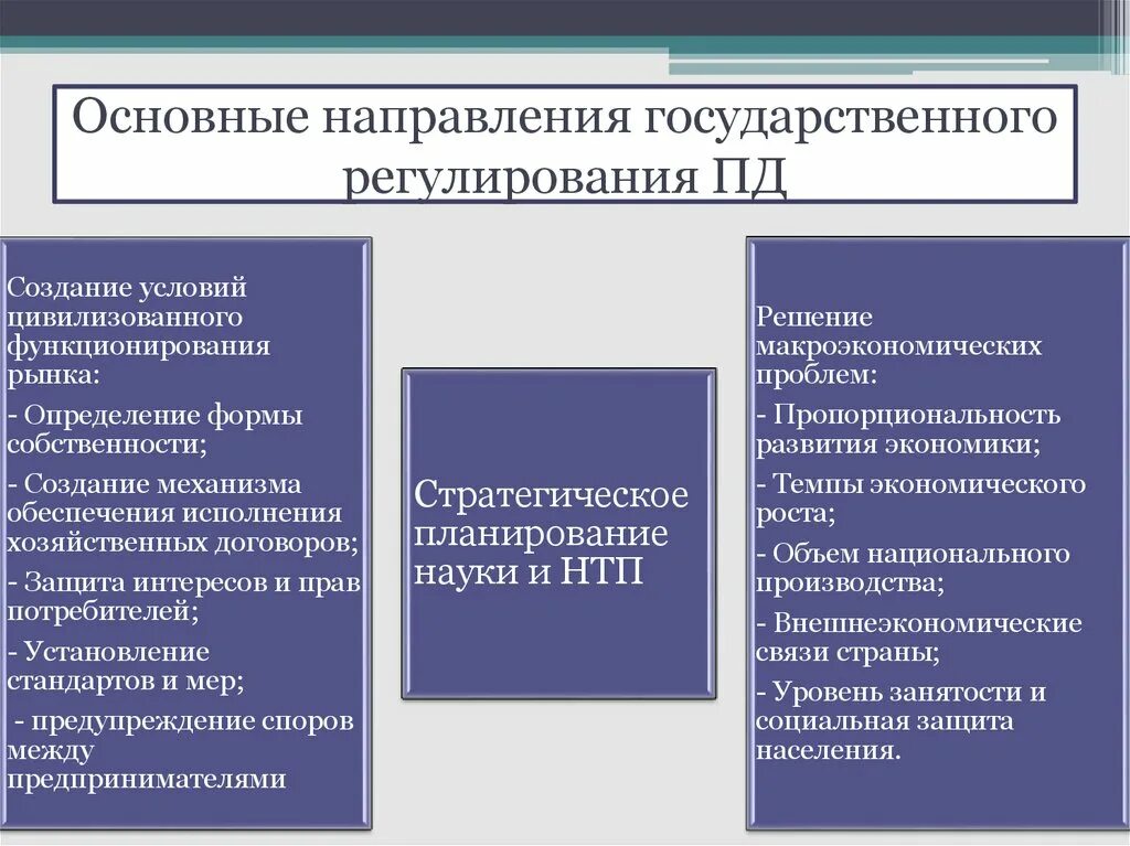 Направления политики государства примеры. Направления государственного регулирования. Основные направления гос регулирования. Направления политики государственного регулирования. Главные направления государственного регулирования.